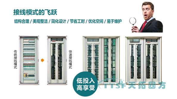 天拓四方快速布線端子板實現(xiàn)在接線模式上的新飛躍 天拓四方快速布線端子板實現(xiàn)在接線模式上的新飛躍