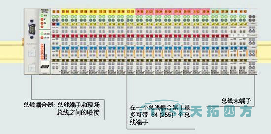 天拓四方快速布線端子板實現(xiàn)在接線模式上的新飛躍 天拓四方快速布線端子板實現(xiàn)在接線模式上的新飛躍
