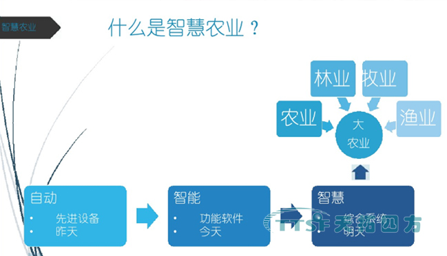 數(shù)網(wǎng)星遠程運維及應用平臺生態(tài)系統(tǒng),為智慧農(nóng)業(yè)添磚加瓦 數(shù)網(wǎng)星遠程運維及應用平臺生態(tài)系統(tǒng),,為智慧農(nóng)業(yè)添磚加瓦