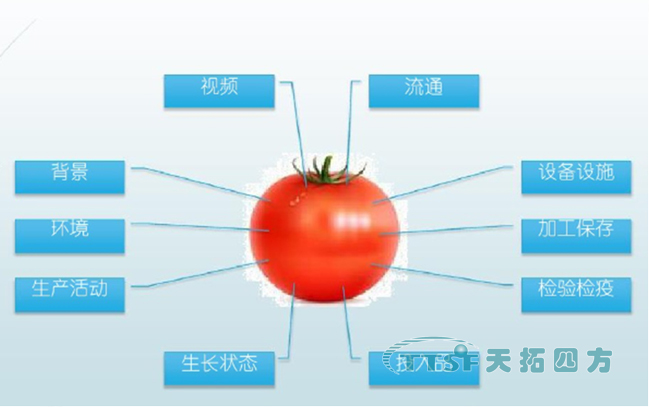 數(shù)網(wǎng)星遠程運維及應用平臺生態(tài)系統(tǒng),，為智慧農(nóng)業(yè)添磚加瓦