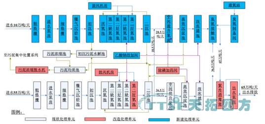 西門子 PCS 7 410 SMART為“生命之源”保駕護(hù)航 西門子 PCS 7 410 SMART為“生命之源”保駕護(hù)航