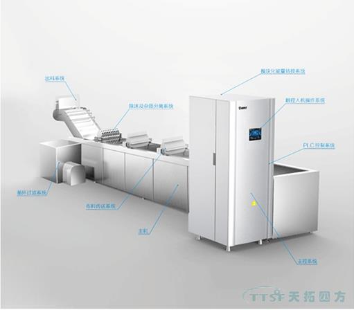 天拓四方成套電控柜食品凈化項(xiàng)目成功交付,為食品安全保駕護(hù)航 天拓四方成套電控柜食品凈化項(xiàng)目成功交付,,為食品安全保駕護(hù)航