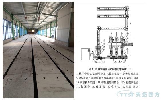 天拓四方1580mm熱軋至冷軋托盤運(yùn)輸工程順利驗(yàn)收 天拓四方1580mm熱軋至冷軋托盤運(yùn)輸工程順利驗(yàn)收