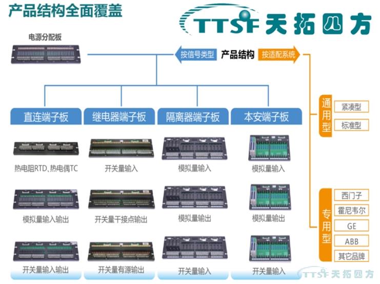 TTSF快速布線端子板隆重上市 TTSF快速布線端子板隆重上市