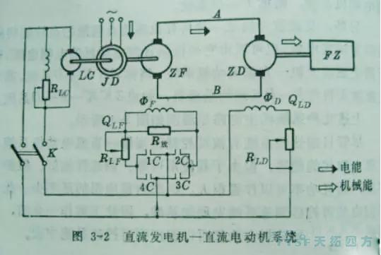 天拓人物專訪:一位30年技術(shù)老師傅見證直流調(diào)速系統(tǒng)的時(shí)代變革 天拓人物專訪:一位30年技術(shù)老師傅見證直流調(diào)速系統(tǒng)的時(shí)代變革