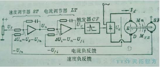 天拓人物專訪:一位30年技術(shù)老師傅見證直流調(diào)速系統(tǒng)的時(shí)代變革 天拓人物專訪:一位30年技術(shù)老師傅見證直流調(diào)速系統(tǒng)的時(shí)代變革