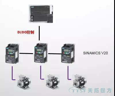 天拓分享:西門子V20變頻器在洗車行業(yè)的應(yīng)用 天拓分享:西門子V20變頻器在洗車行業(yè)的應(yīng)用