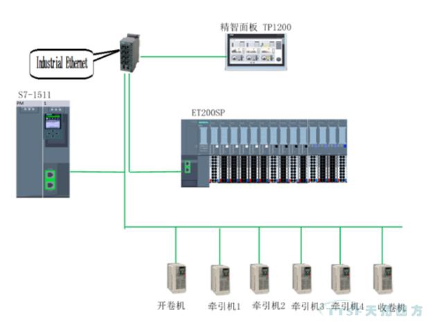 天拓四方攜手西門子亮相玉田機械工業(yè)機電產品交易會 天拓四方攜手西門子亮相玉田機械工業(yè)機電產品交易會