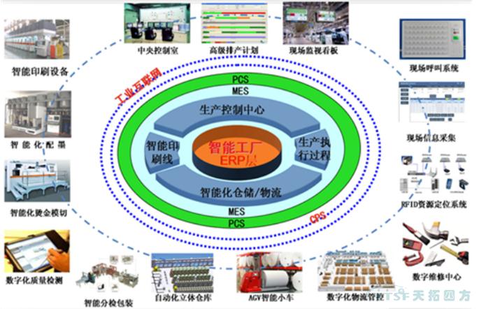 天拓四方攜手西門子亮相玉田機械工業(yè)機電產品交易會 天拓四方攜手西門子亮相玉田機械工業(yè)機電產品交易會