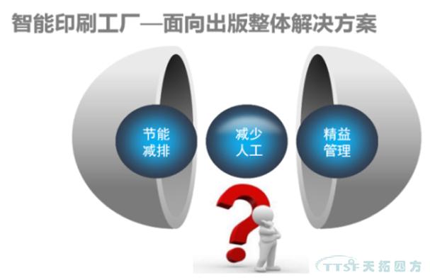 天拓四方攜手西門子亮相玉田機械工業(yè)機電產品交易會 天拓四方攜手西門子亮相玉田機械工業(yè)機電產品交易會