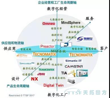 智造賦能 擁抱互聯(lián)——推進山西數(shù)字化工廠轉型 智造賦能 擁抱互聯(lián)——推進山西數(shù)字化工廠轉型