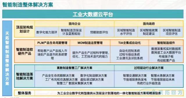 智造賦能 擁抱互聯(lián)——推進山西數(shù)字化工廠轉型