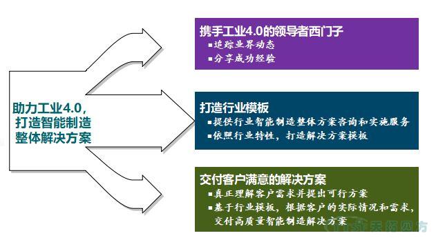 精彩呈現(xiàn) | 天拓四方全國巡回創(chuàng)新論壇天津、石家莊站圓滿成功