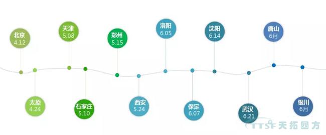 精彩呈現(xiàn) | 天拓四方全國巡回創(chuàng)新論壇天津、石家莊站圓滿成功 精彩呈現(xiàn) | 天拓四方全國巡回創(chuàng)新論壇天津,、石家莊站圓滿成功