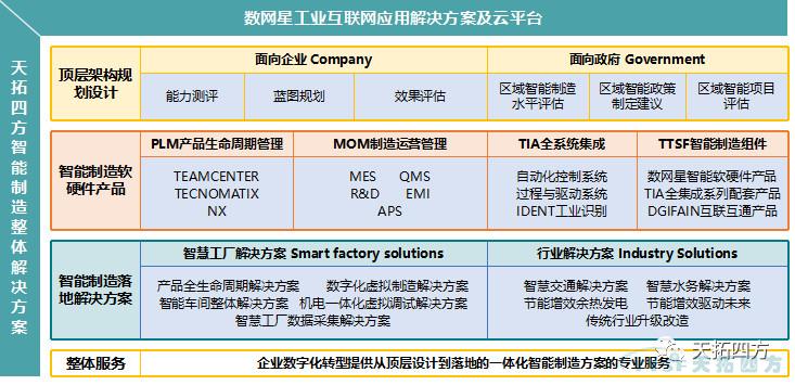 精彩呈現(xiàn) | 天拓四方全國巡回創(chuàng)新論壇天津、石家莊站圓滿成功 精彩呈現(xiàn) | 天拓四方全國巡回創(chuàng)新論壇天津,、石家莊站圓滿成功