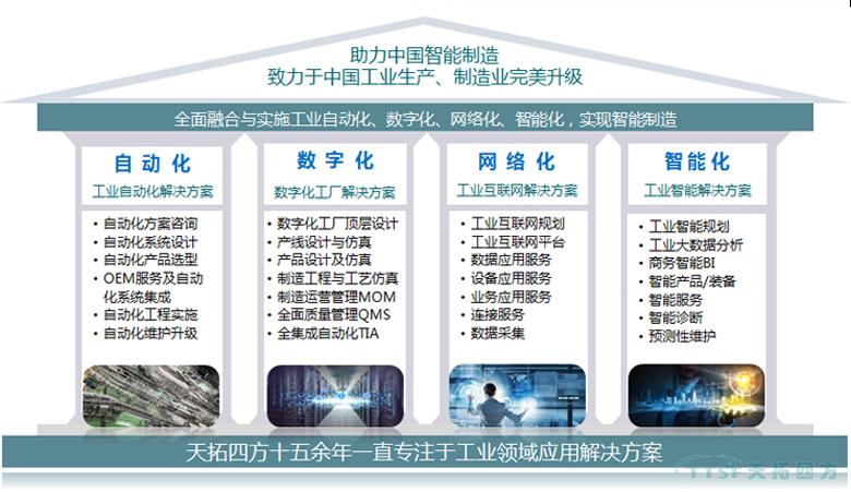 展前快訊 | 2018上海工博會天拓展廳搶先看 展前快訊 | 2018上海工博會天拓展廳搶先看