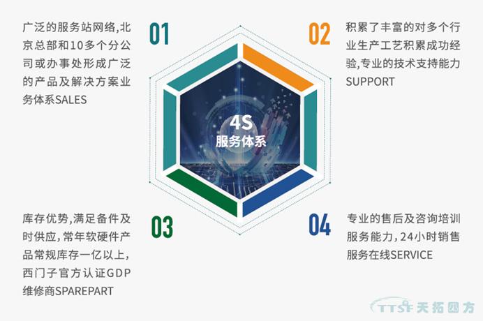 喜訊,！天拓四方入選北京市第一批智能制造系統(tǒng)解決方案供應(yīng)商推薦目錄