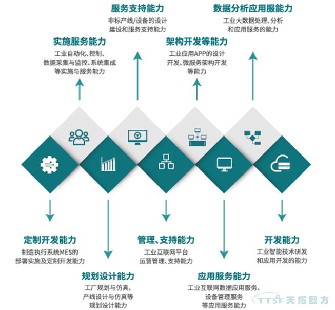 喜訊,!天拓四方入選北京市第一批智能制造系統(tǒng)解決方案供應(yīng)商推薦目錄 喜訊!天拓四方入選北京市第一批智能制造系統(tǒng)解決方案供應(yīng)商推薦目錄