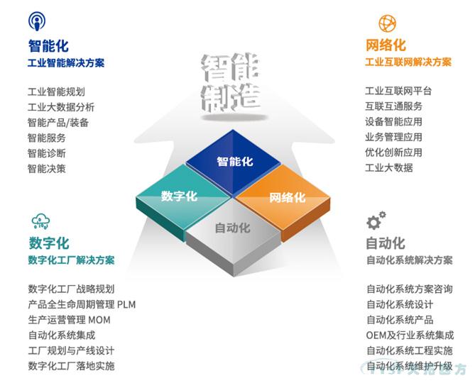 喜訊,!天拓四方入選北京市第一批智能制造系統(tǒng)解決方案供應(yīng)商推薦目錄 喜訊,!天拓四方入選北京市第一批智能制造系統(tǒng)解決方案供應(yīng)商推薦目錄