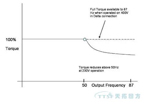 干貨速度|說(shuō)說(shuō)87Hz功能在倉(cāng)儲(chǔ)物流行業(yè)的應(yīng)用