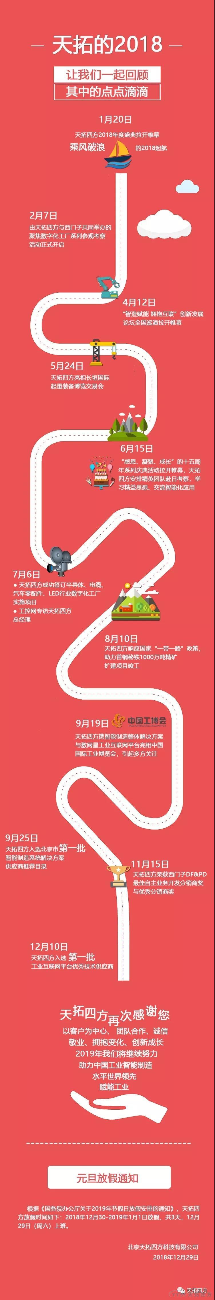 天拓四方祝大家元旦快樂！