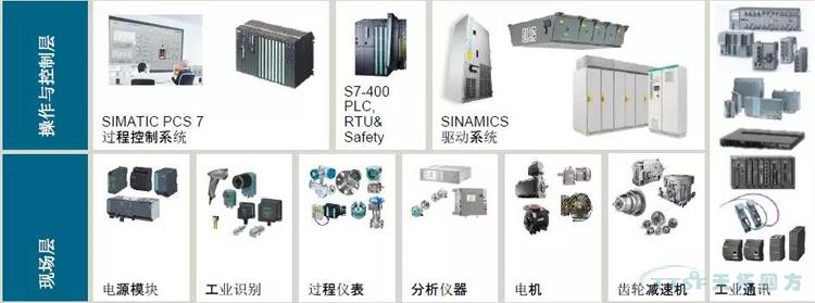 解決方案 | 西門子TIA博途助力數(shù)字化礦山轉型