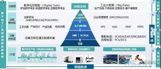 錯(cuò)過(guò)了巴黎圣母院 ,，不要再錯(cuò)過(guò)天拓四方攜手西門子2019全國(guó)巡回交流會(huì)