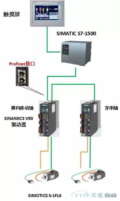 Sinamics V90伺服助力中國光伏產(chǎn)業(yè)高效發(fā)展 Sinamics V90伺服助力中國光伏產(chǎn)業(yè)高效發(fā)展