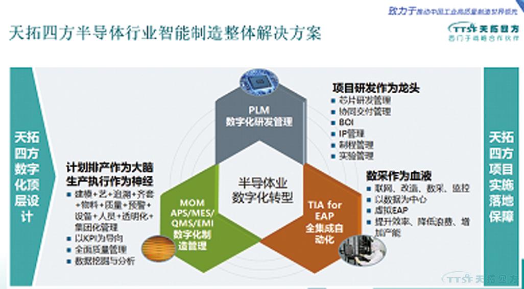 天拓四方DEPC閃耀西門子用戶大會 天拓四方DEPC閃耀西門子用戶大會