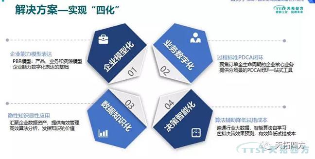 錯(cuò)過了巴黎圣母院 ,,不要再錯(cuò)過天拓四方攜手西門子2019全國巡回交流會(huì) 錯(cuò)過了巴黎圣母院 ,不要再錯(cuò)過天拓四方攜手西門子2019全國巡回交流會(huì)
