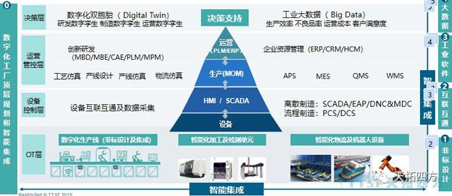 錯(cuò)過了巴黎圣母院 ,,不要再錯(cuò)過天拓四方攜手西門子2019全國巡回交流會(huì) 錯(cuò)過了巴黎圣母院 ,,不要再錯(cuò)過天拓四方攜手西門子2019全國巡回交流會(huì)