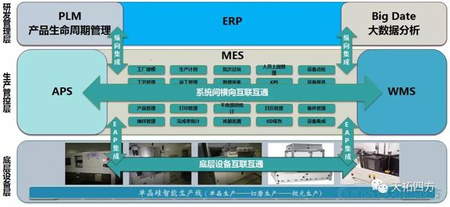 天拓四方DEPC攜手半導(dǎo)體硅材料巨頭 打造智能制造平臺(tái) 天拓四方DEPC攜手半導(dǎo)體硅材料巨頭 打造智能制造平臺(tái)