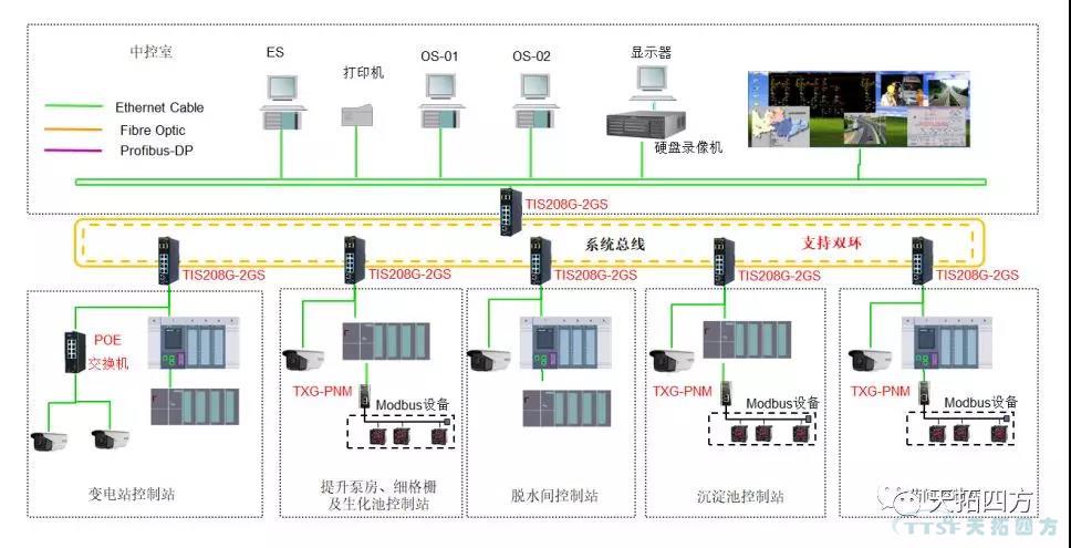 天拓四方DEPC水處理智能解決方案助力首都碧水藍(lán)天 天拓四方DEPC水處理智能解決方案助力首都碧水藍(lán)天