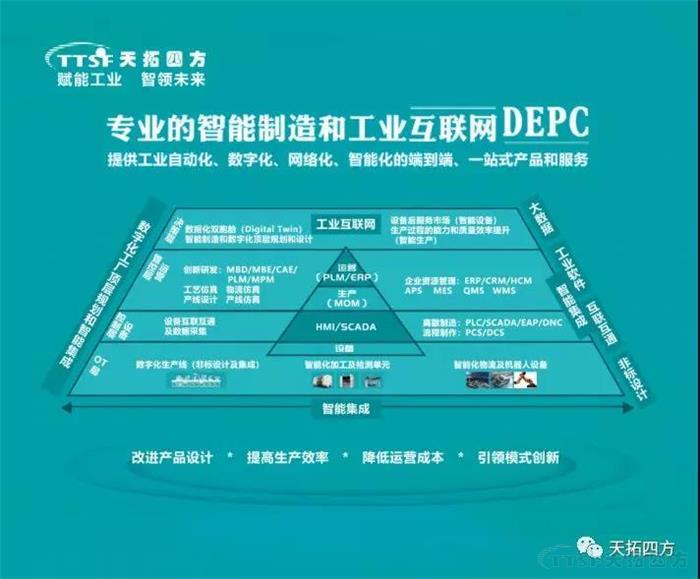 錯過等一年 | 天拓四方DEPC與您相約2019智博會! 錯過等一年 | 天拓四方DEPC與您相約2019智博會,!