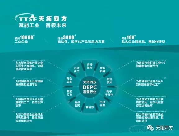 錯過等一年 | 天拓四方DEPC與您相約2019智博會,! 錯過等一年 | 天拓四方DEPC與您相約2019智博會!