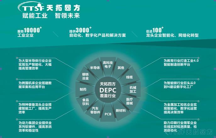 天拓四方DEPC驚艷2019智博會(huì) 數(shù)字化工廠這樣建 天拓四方DEPC驚艷2019智博會(huì) 數(shù)字化工廠這樣建