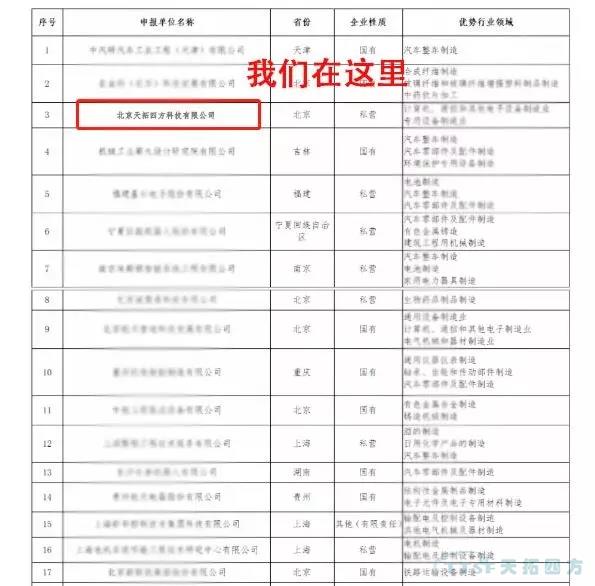 天拓四方獲評符合《智能制造系統(tǒng)解決方案供應商規(guī)范條件》企業(yè) 天拓四方獲評符合《智能制造系統(tǒng)解決方案供應商規(guī)范條件》企業(yè)