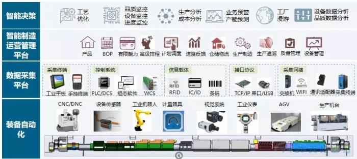 天拓四方機械加工行業(yè)DEPC解決方案 天拓四方機械加工行業(yè)DEPC解決方案