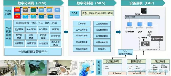 天拓四方攜手半導體龍頭企業(yè) 建設(shè)全球統(tǒng)一數(shù)字化研發(fā)管理平臺 天拓四方攜手半導體龍頭企業(yè) 建設(shè)全球統(tǒng)一數(shù)字化研發(fā)管理平臺