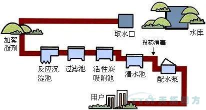 天拓四方攜手西門子守護(hù)生命之源 天拓四方攜手西門子守護(hù)生命之源