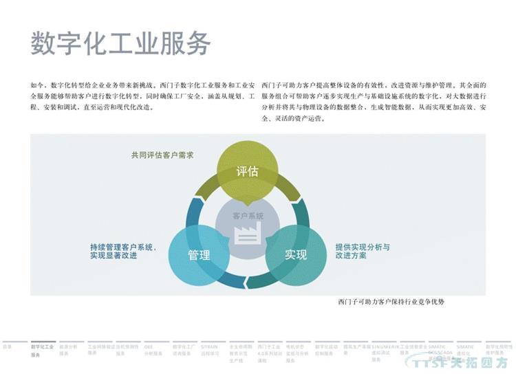 干貨分享 | 134頁官方PPT解讀西門子數(shù)字化服務(wù) 干貨分享 | 134頁官方PPT解讀西門子數(shù)字化服務(wù)