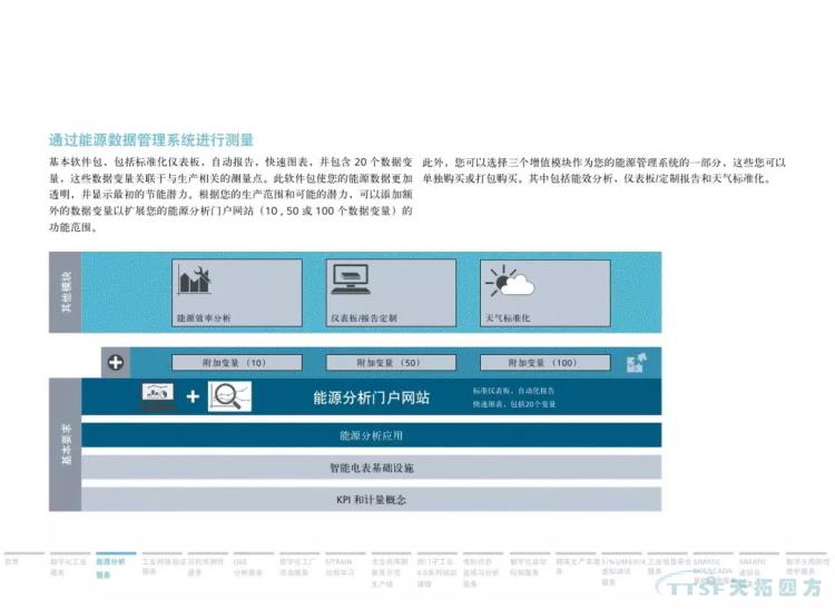 干貨分享 | 134頁官方PPT解讀西門子數(shù)字化服務(wù) 干貨分享 | 134頁官方PPT解讀西門子數(shù)字化服務(wù)