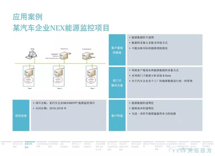 干貨分享 | 134頁官方PPT解讀西門子數(shù)字化服務(wù) 干貨分享 | 134頁官方PPT解讀西門子數(shù)字化服務(wù)