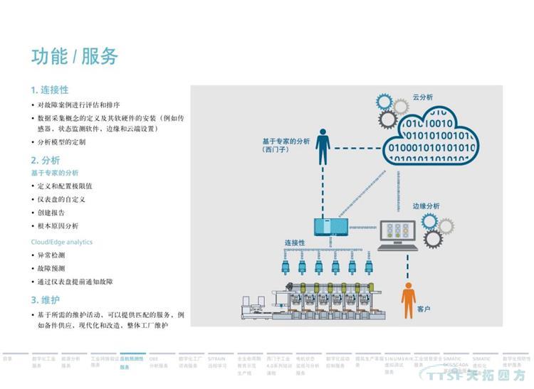 干貨分享 | 134頁官方PPT解讀西門子數(shù)字化服務(wù) 干貨分享 | 134頁官方PPT解讀西門子數(shù)字化服務(wù)