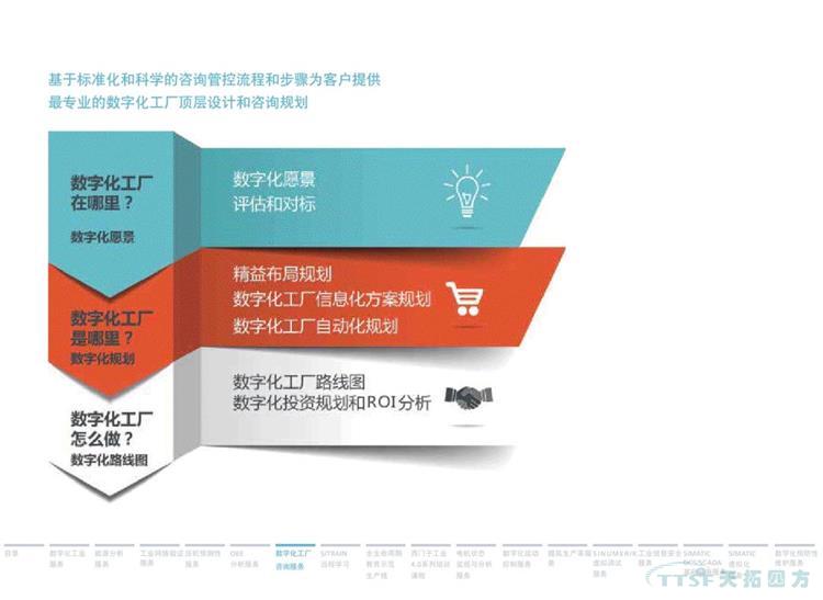 干貨分享 | 134頁官方PPT解讀西門子數(shù)字化服務(wù) 干貨分享 | 134頁官方PPT解讀西門子數(shù)字化服務(wù)
