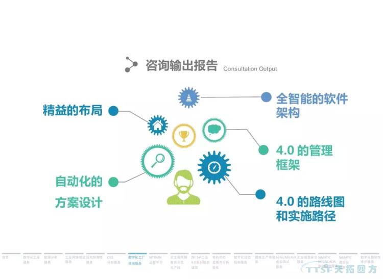 干貨分享 | 134頁官方PPT解讀西門子數(shù)字化服務(wù) 干貨分享 | 134頁官方PPT解讀西門子數(shù)字化服務(wù)