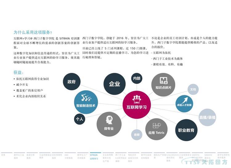 干貨分享 | 134頁官方PPT解讀西門子數(shù)字化服務(wù) 干貨分享 | 134頁官方PPT解讀西門子數(shù)字化服務(wù)