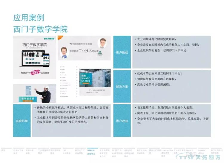 干貨分享 | 134頁官方PPT解讀西門子數(shù)字化服務(wù) 干貨分享 | 134頁官方PPT解讀西門子數(shù)字化服務(wù)