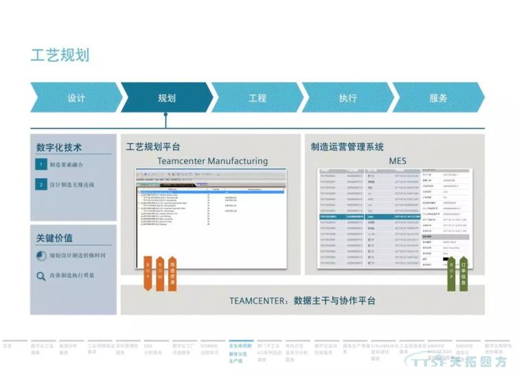 干貨分享 | 134頁官方PPT解讀西門子數(shù)字化服務(wù) 干貨分享 | 134頁官方PPT解讀西門子數(shù)字化服務(wù)