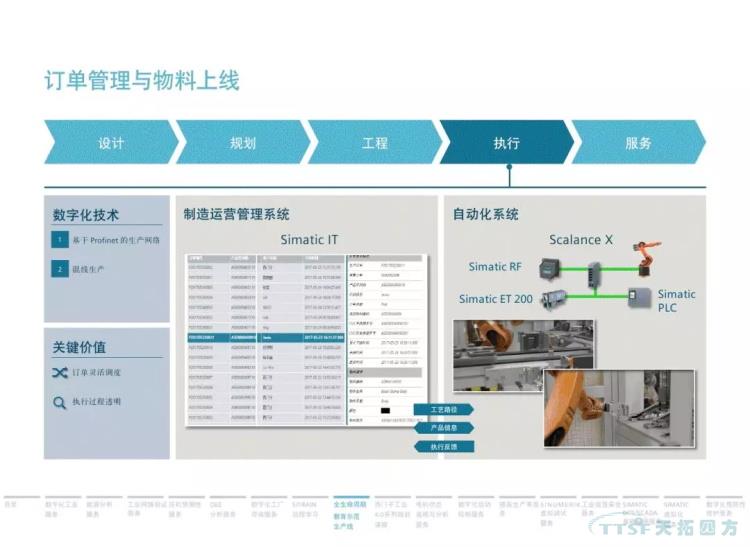 干貨分享 | 134頁官方PPT解讀西門子數(shù)字化服務(wù) 干貨分享 | 134頁官方PPT解讀西門子數(shù)字化服務(wù)